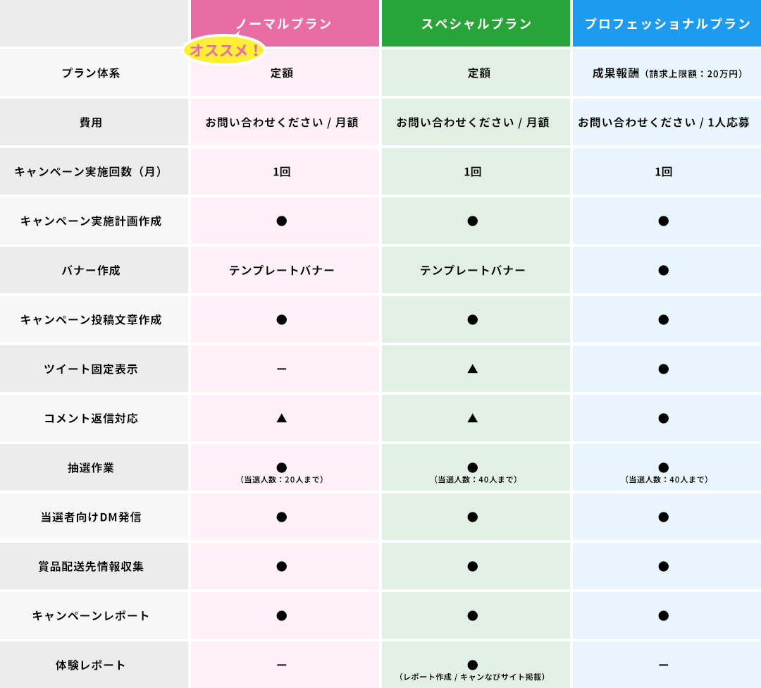 プラン表