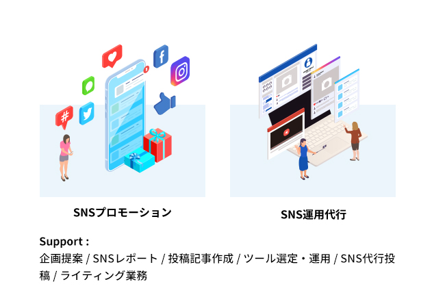 SNSプロモーション